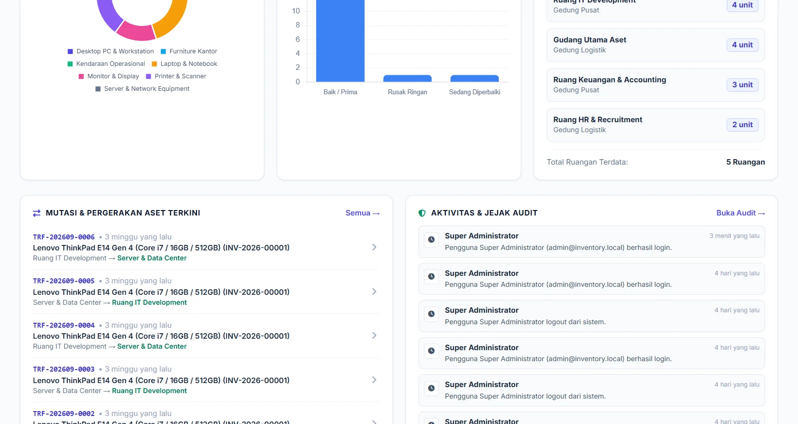 AssetTrack Operations